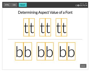 Typography tutorials: type, the letters 't' and 'b'