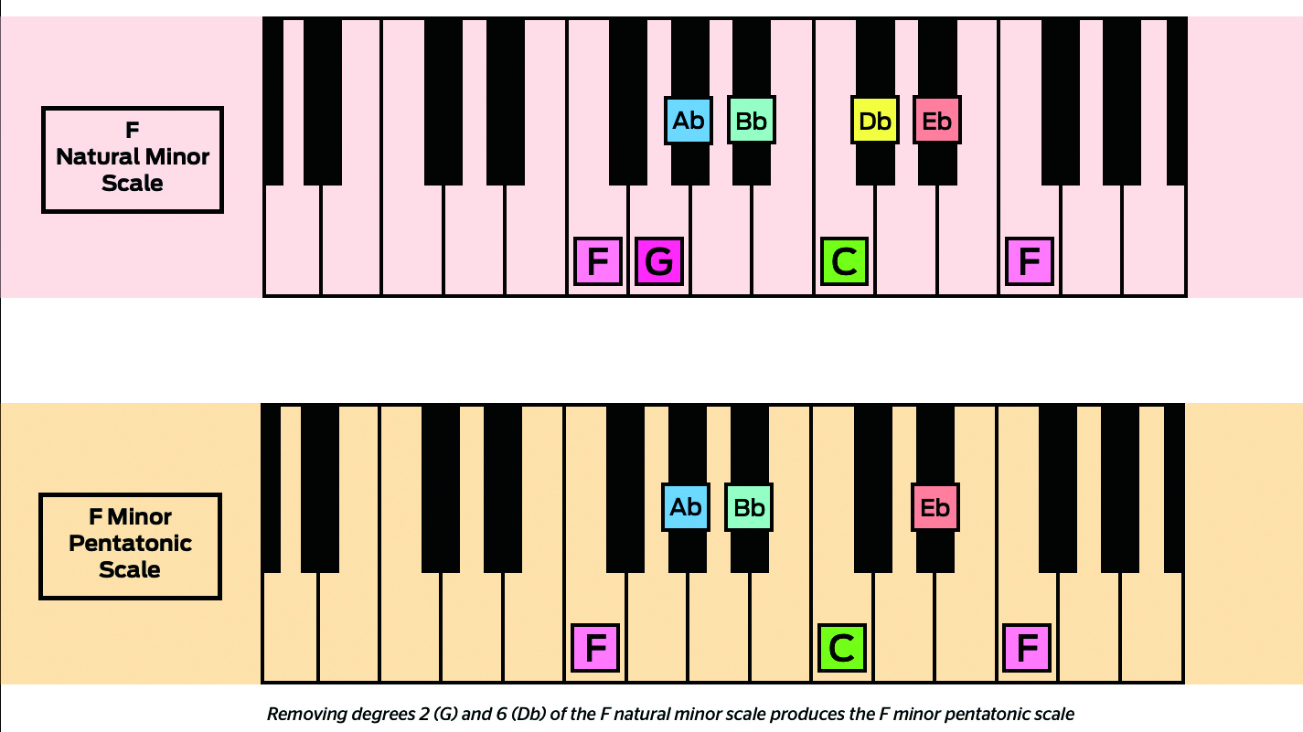 Master The Keyboard