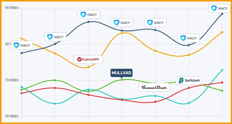 promo Ivacy VPN