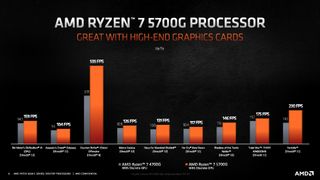 AMD Ryzen 5000G Cezanne