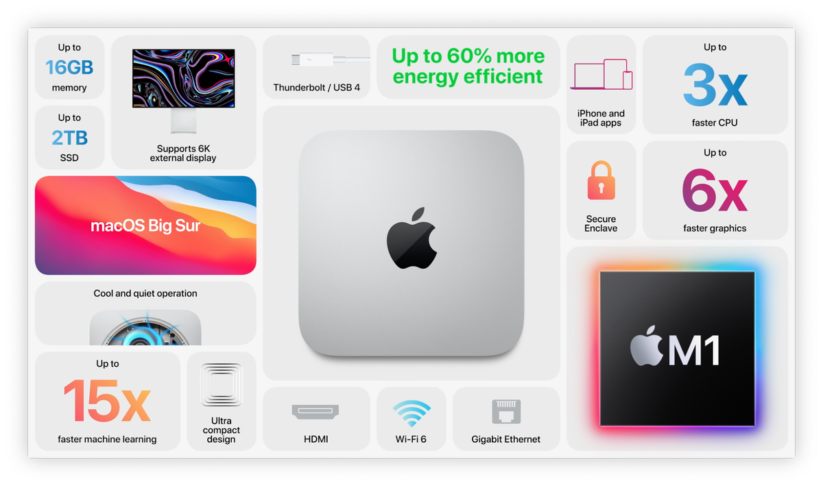 Mac Mini Feature Tiles