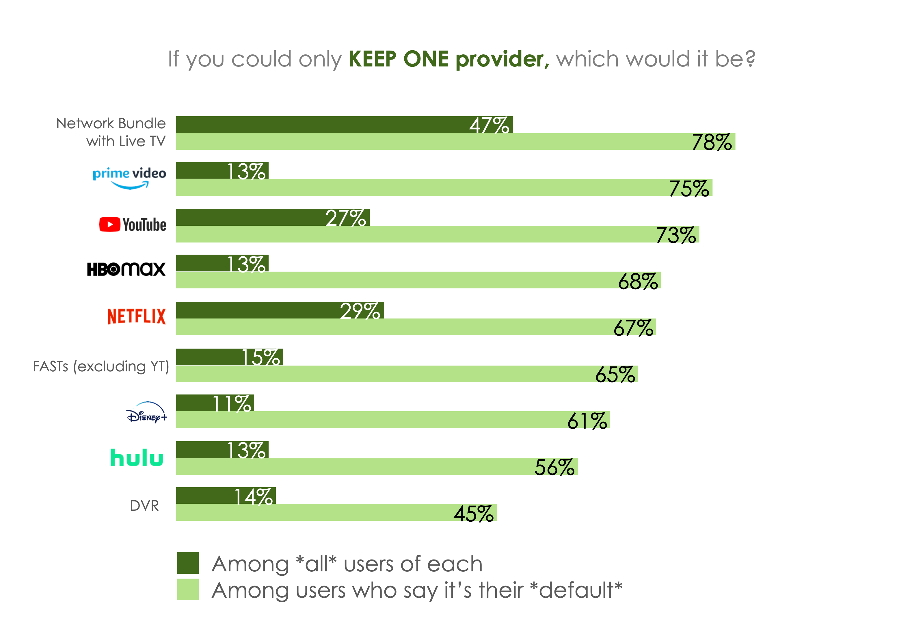 Hub data on most important services