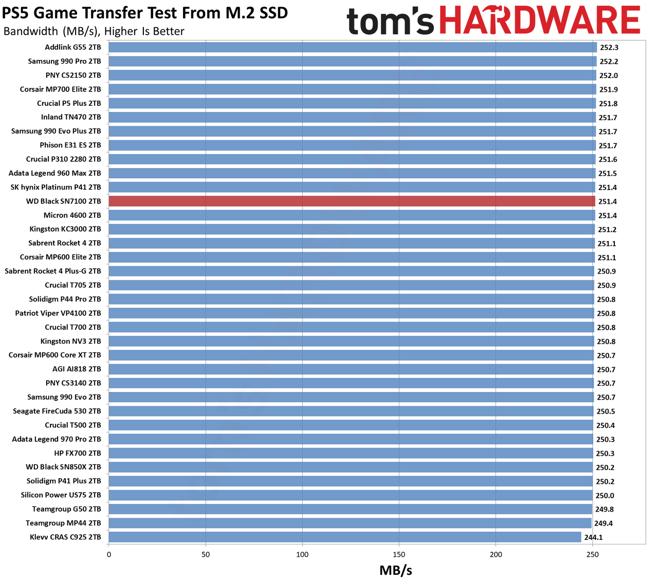 WD Black SN7100 2TB SSD