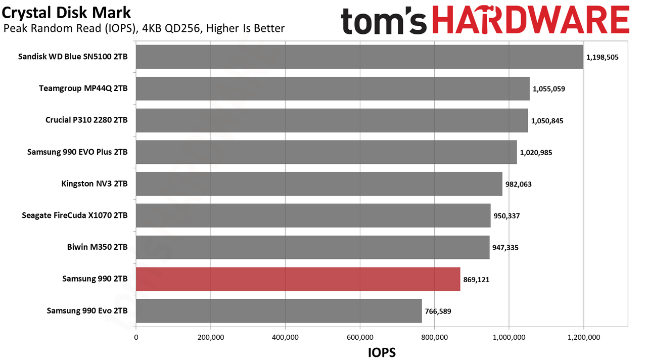 Samsung 990 2TB SSD