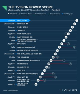 TVision Power Score 04222024