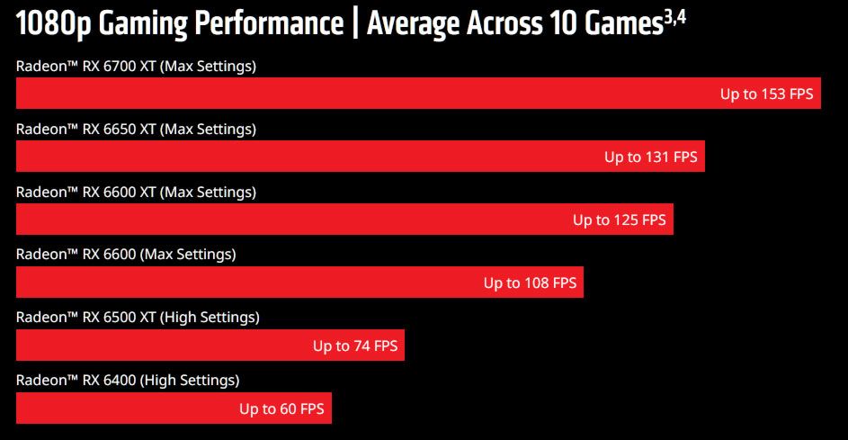 AMD Radeon RDNA 2 refresh