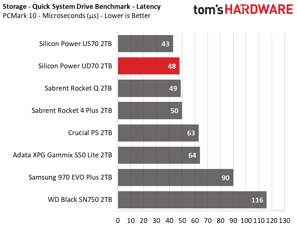 Silicon Power UD70