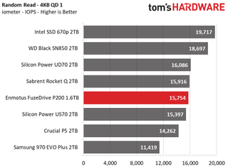 Enmotus FuzeDrive P200 M.2 NVMe SSD