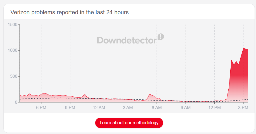Verizon outage