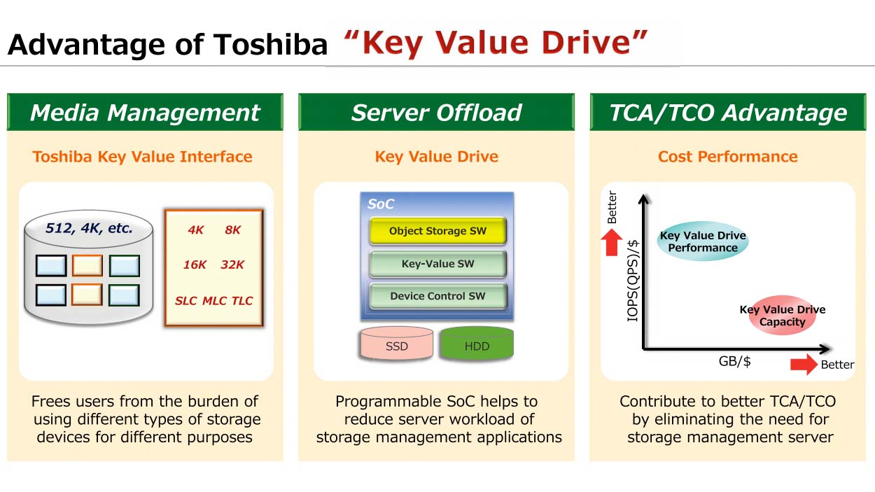 Toshiba Ethernet-connected drive