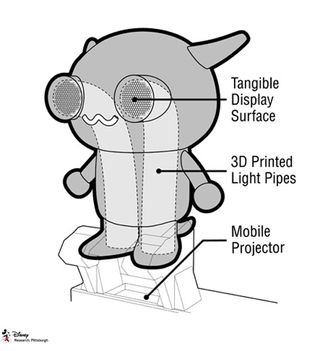 3D printing isn't just about solid objects any more - and Disney's new tech brings exciting new capabilities to 3D-printed toys and gadgets