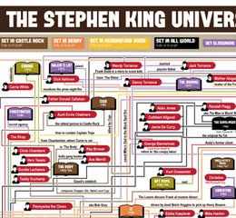 The Stephen King Universe, A Very Detailed Flowchart Linking His Books and  Characters