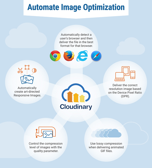 Click the image to view the full infographic