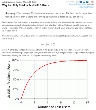 Jakob Nielsen's claim and graph is not in accordance with CUE results