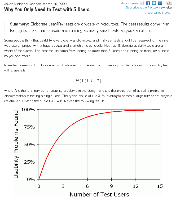 Jakob Nielsen's claim and graph is not in accordance with CUE results