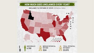 Infographic on tax returns