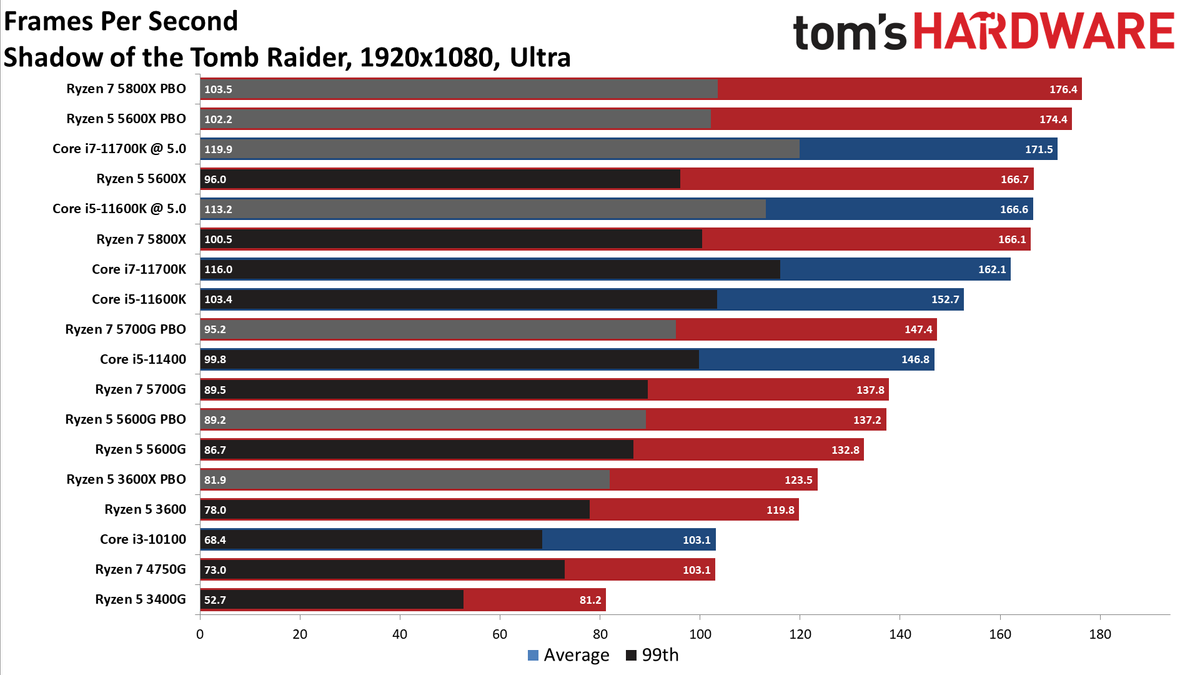 Ryzen 7 5700G