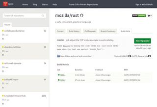 Many open source projects publicise the status of their tests and other metrics in their current codebase, using tools like Travis CI