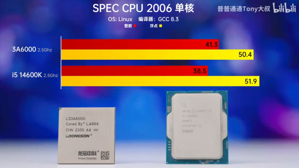 Loongson 3A6000 CPU