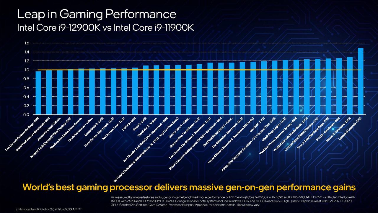 Intel Alder Lake