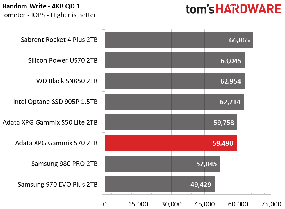 Adata XPG Gammix S70