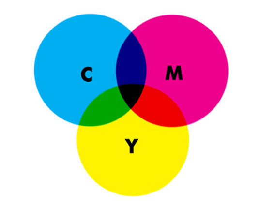 Colour theory: CMYK