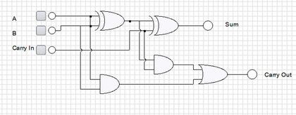 Making your own computer - How to make your own computer from ...