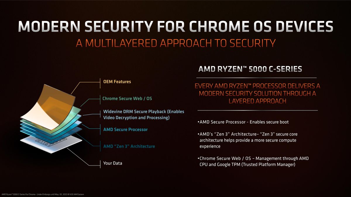 AMD Ryzen 5000 C-Series