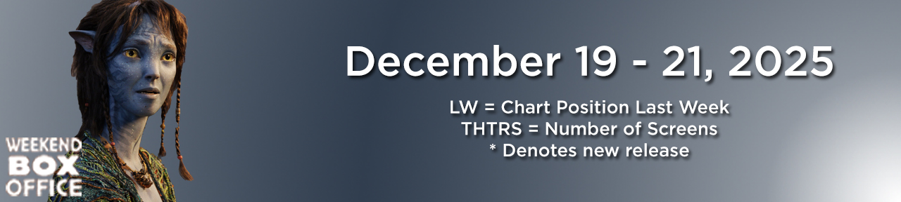 Weekend Box Office December 19-21, 2025 Avatar Fire And Ash