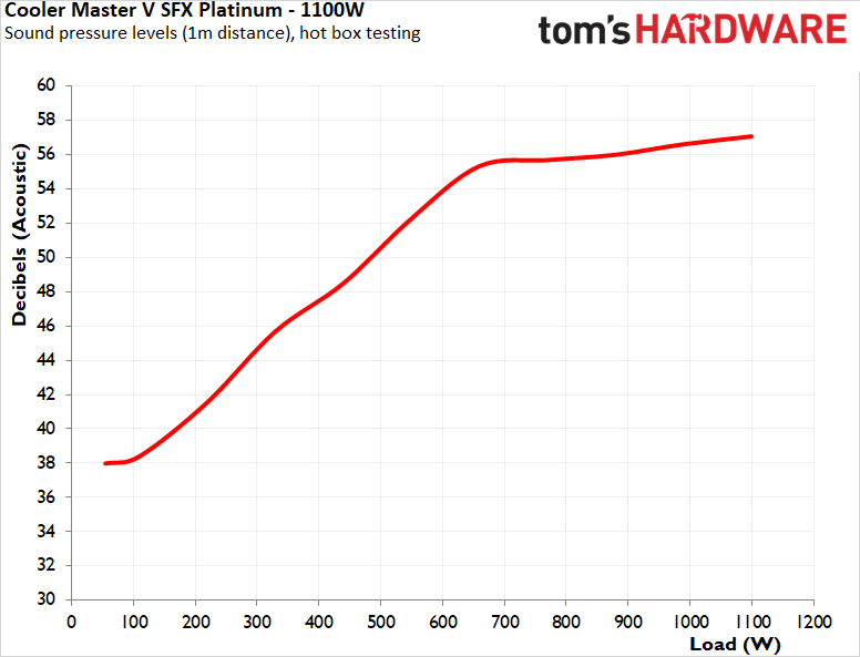 Cooler Master V SFX Platinum 1100