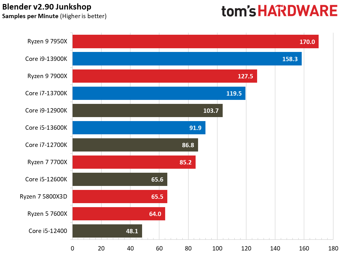 Core i9-13900K