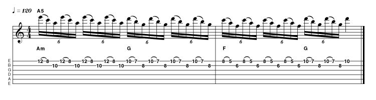 This Iron Maiden inspired idea superimposes the triads of A minor, G and F against a static root note. It works because all of these chords can be found within the harmonised A minor scale, on degrees I (Am), flattened 7th (G), and flattened 6th (F).