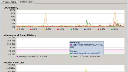 How to fix any Linux problem