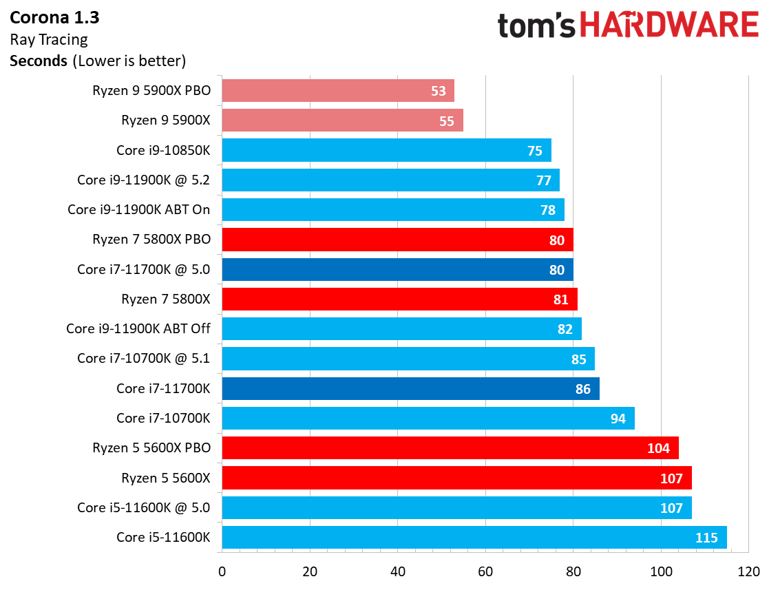 Core i7-11700K