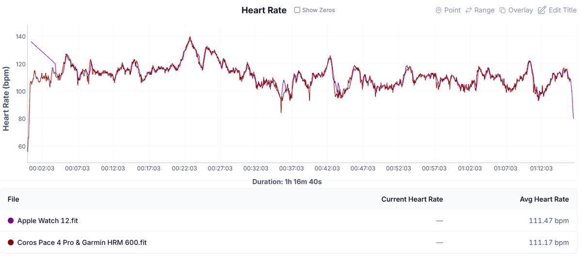 HR Graph