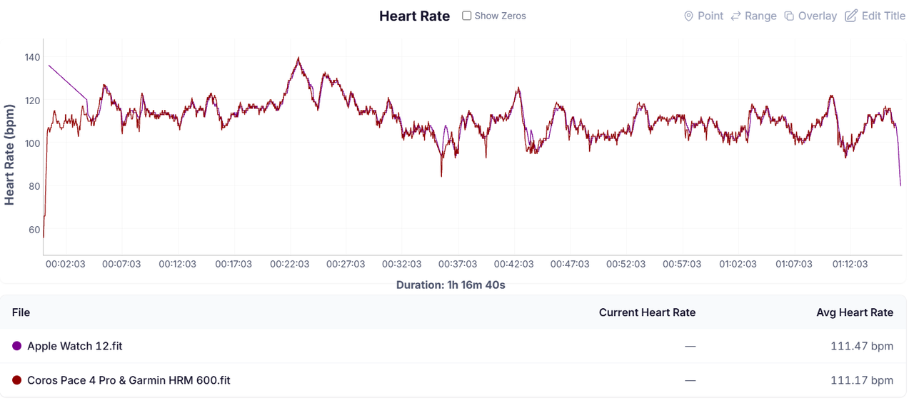 HR Graph
