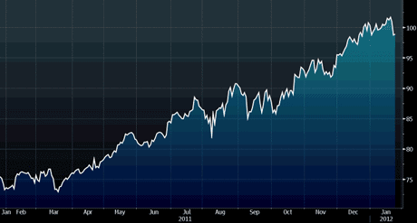 12-01-25-McDonalds-share-price