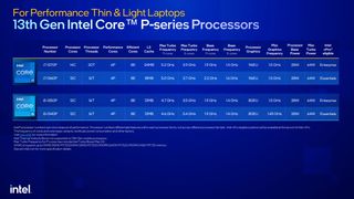 intel raptor lake P-series chip list, care of Intel
