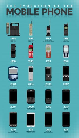 Mobile phone infographic