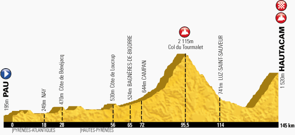 The profile of stage 18 of the 2014 Tour de France: Pau to Hautacam
