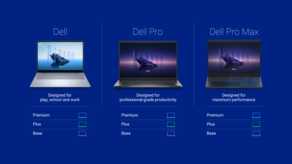 Dell kills XPS and Optiplex brands, adopts Apple-inspired three-tiered ...