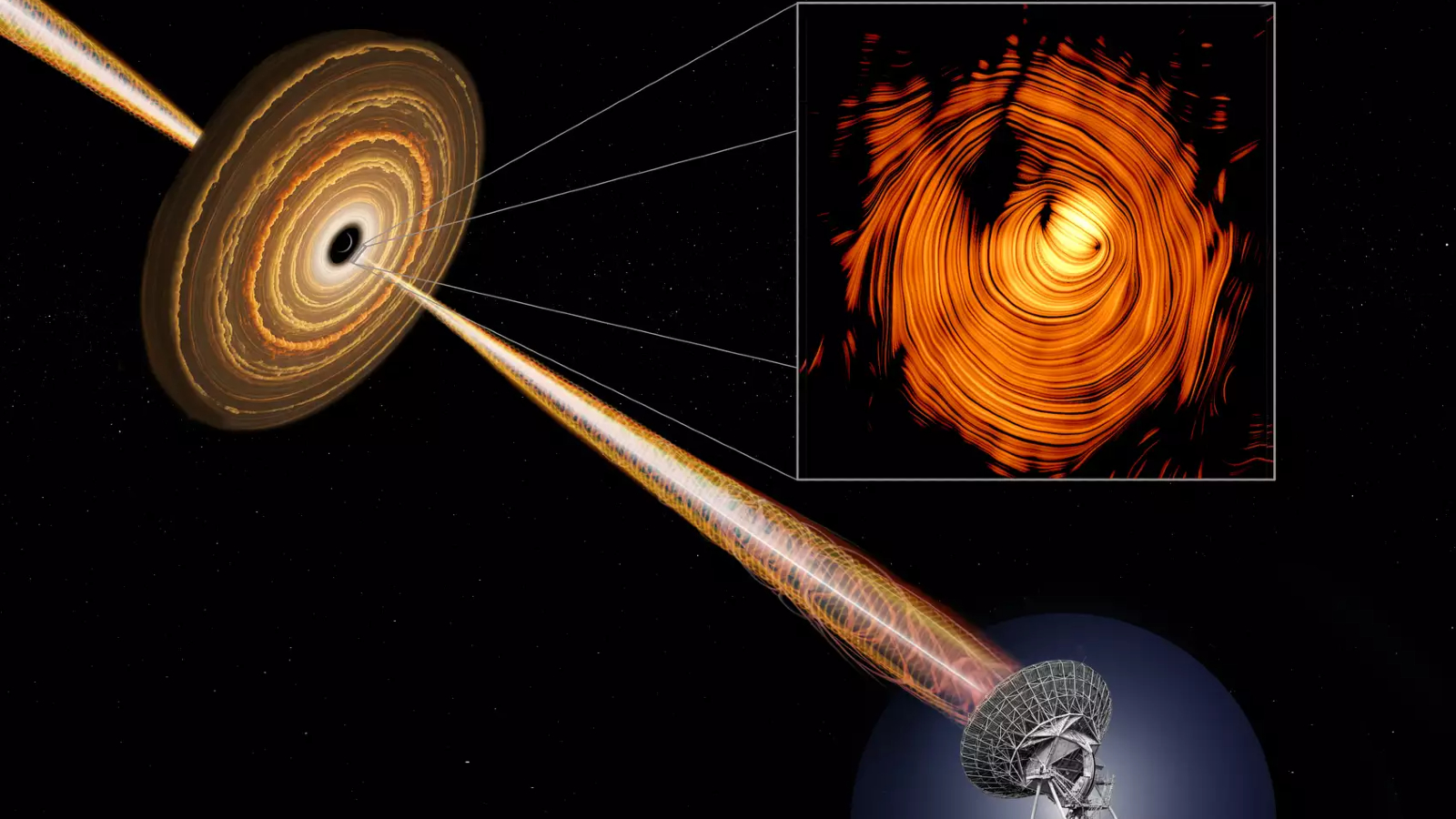 The Eye of Sauron photo superimposed onto a diagram showing how a blazar energy jet is observed by a radio telescope