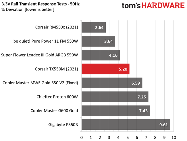 Corsair TX550M