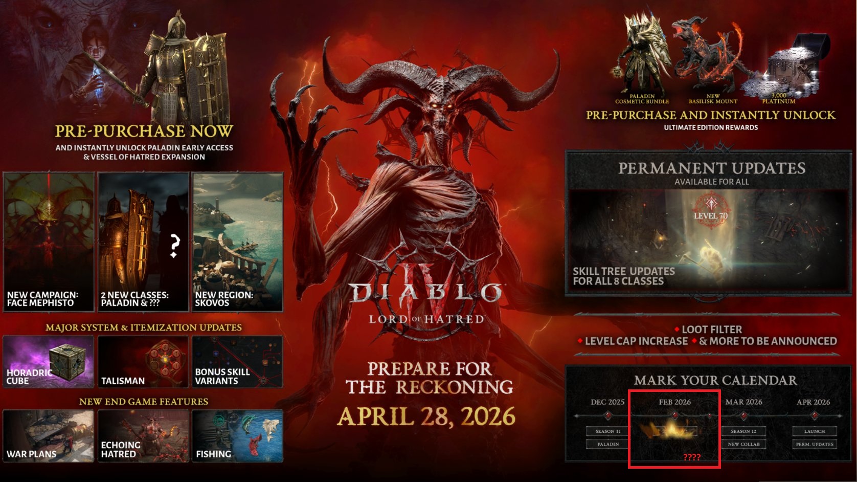Diablo 4 infographic