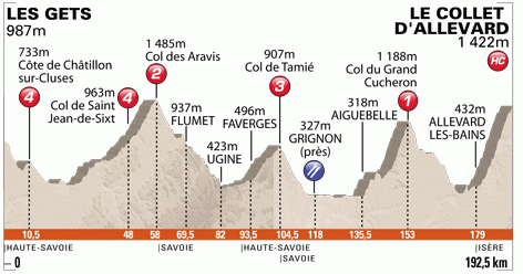 Stage 6 - Rodriguez climbs to mountaintop stage victory