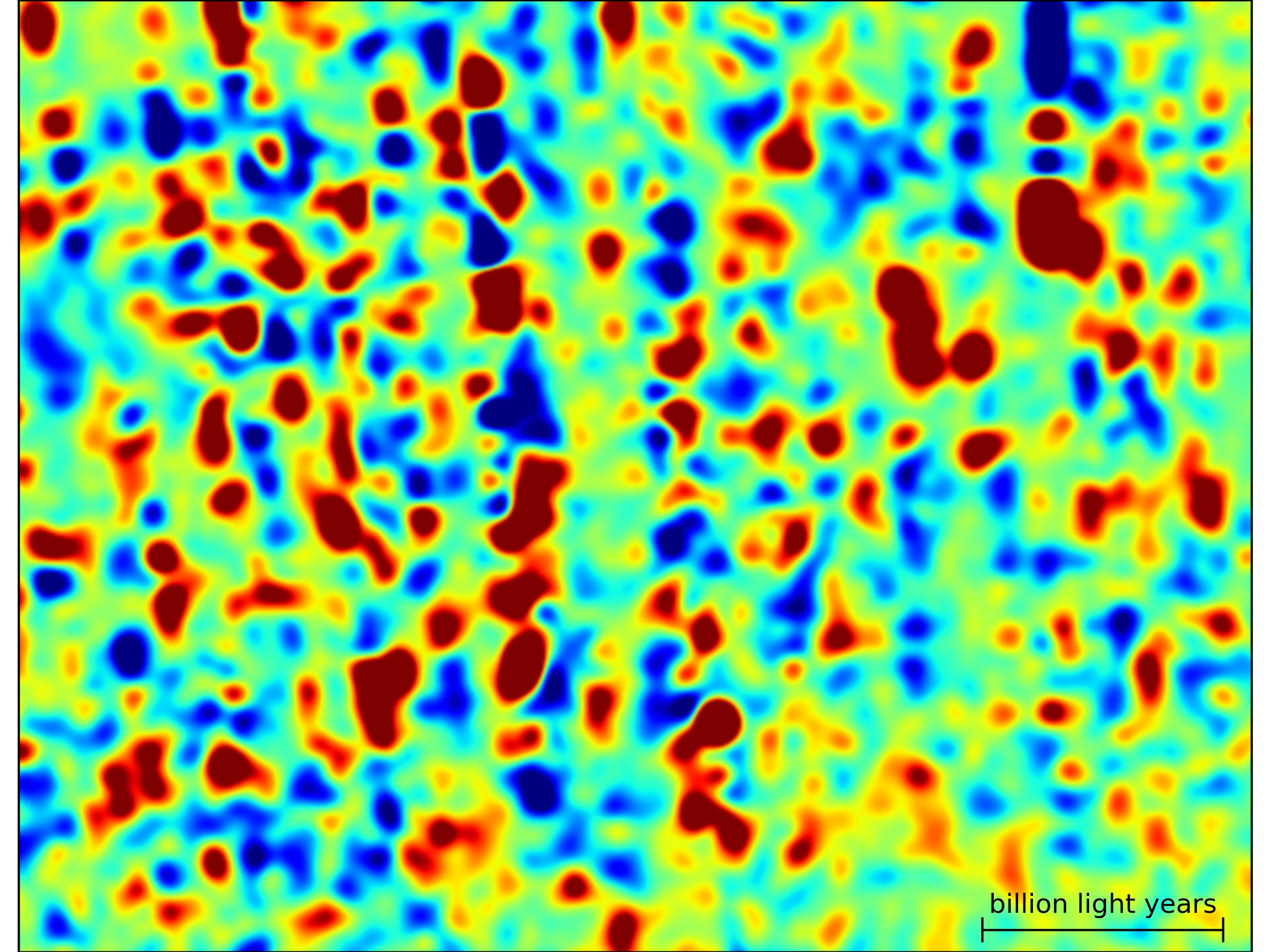 A zoomed-in view of a slice of the three-dimensional map of the universe. Red areas have more gas; blue areas have less gas. The black scale bar in the bottom right measures 1 billion light-years. 