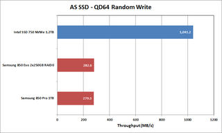 SSD Performance - AS SSD Random Write QD64