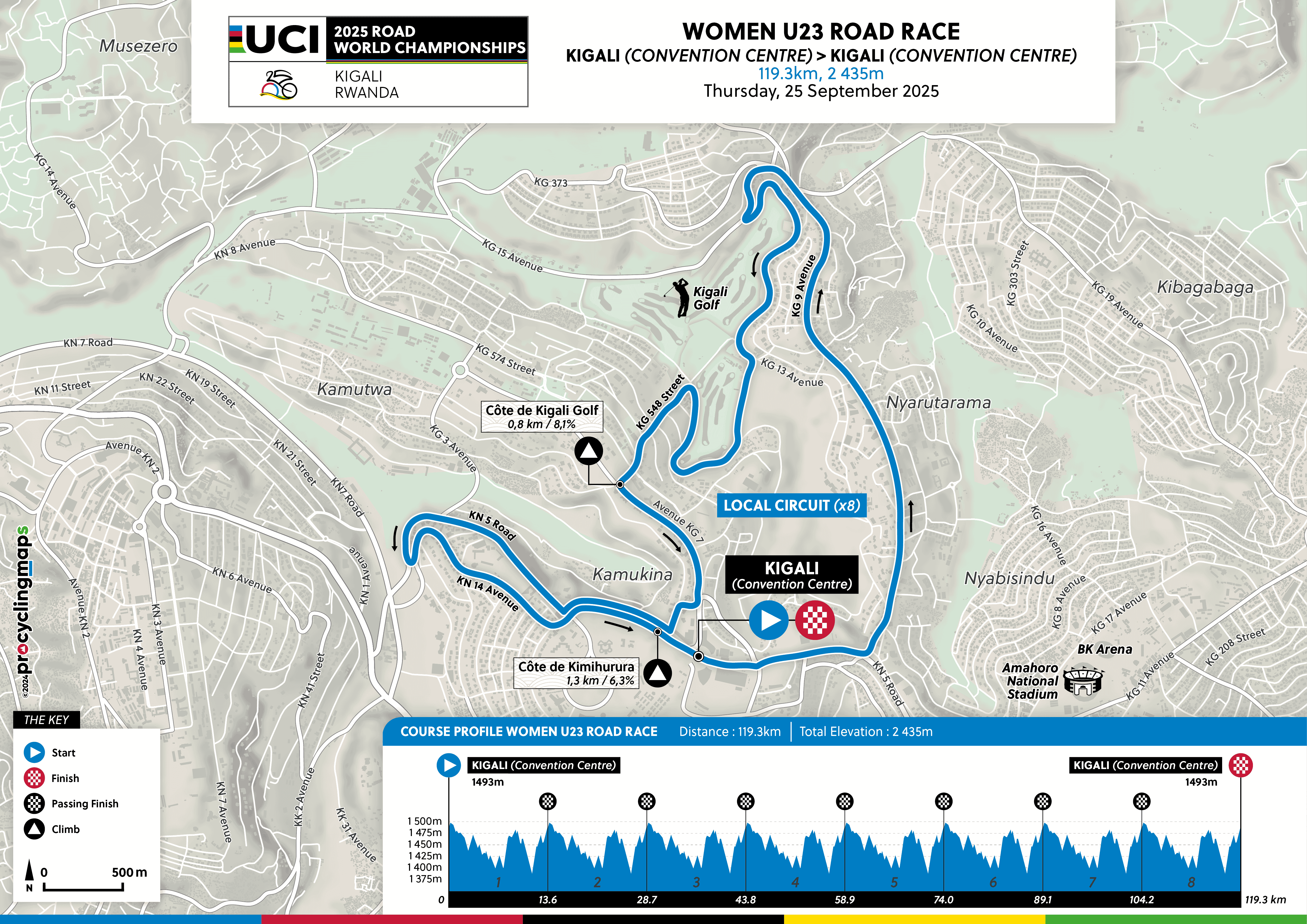 Maps and profiles for the 2025 UCI Road World Championships