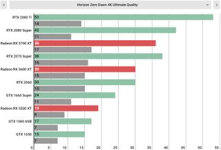 Horizon Zero Dawn PC specs and benchmarks: one messy port Horizon Zero Dawn PC specs and benchmarks: one messy port