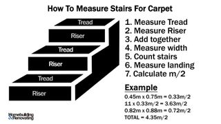 How to measure stairs for carpet illustration